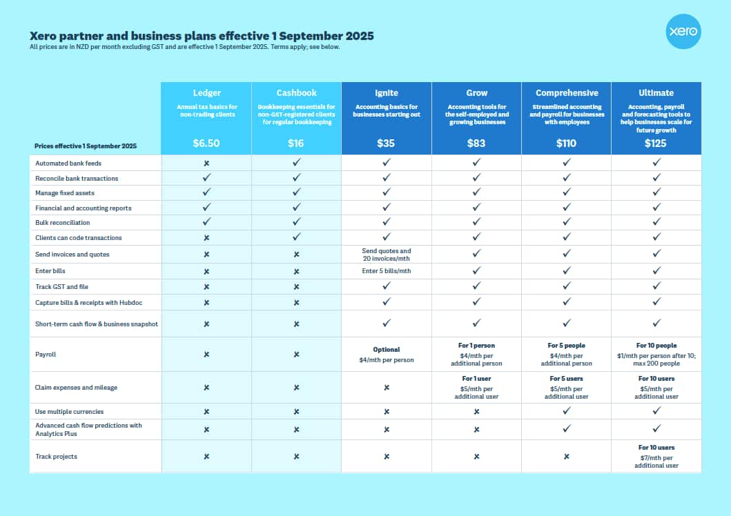 A table showing features and pricing of the plans available from 1 September. You can  download it as a PDF document